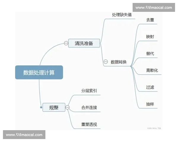 从零基础到实战应用的体育数据分析系统学习路径规划六个月进阶成长指南