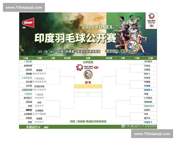 以羽毛球比分走势为核心解析赛场胜负变化与策略洞察全景指南深度 以羽毛球比分走势为核心解析赛场胜负变化与策略洞察全景指南深度