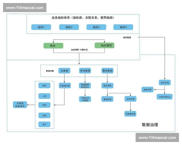 体育大数据驱动竞技表现分析与运动训练优化研究